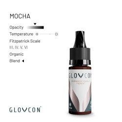 GLOVCON® PMU Pigments -...